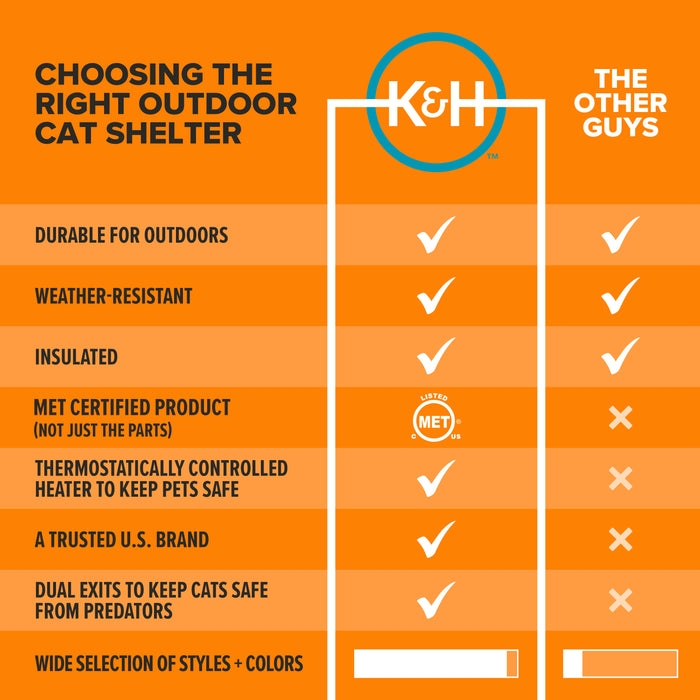 K&H Outdoor Kitty House Gray - Heated or Unheated
