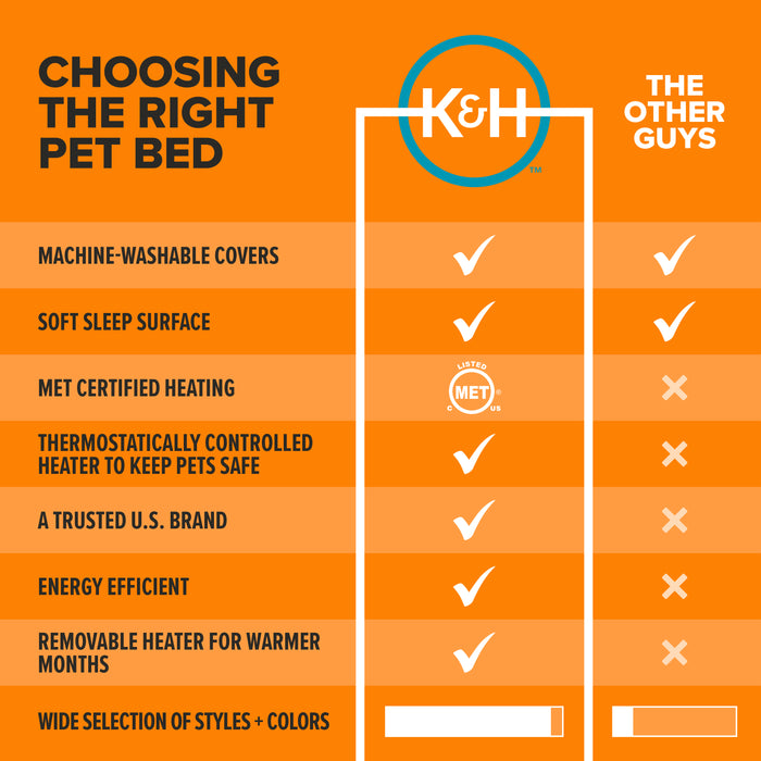 K&H Pet Products Choosing the Right Pet Bed